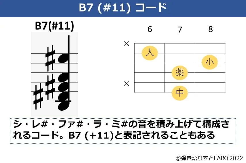 B7（#11）のギターコードフォームと構成音