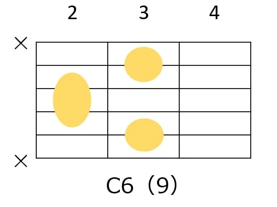 C6（9）のギターコードフォーム