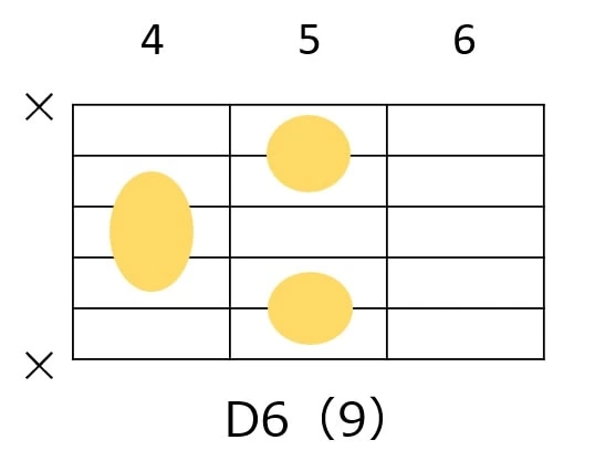 D6（9）のギターコードフォーム