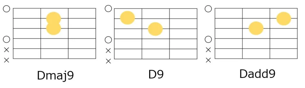 Dmaj9とD9とDadd9のギターコードフォーム