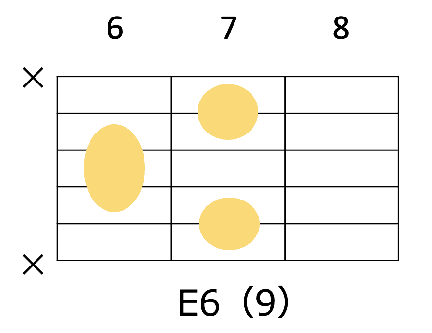 E6（9）のギターコードフォーム