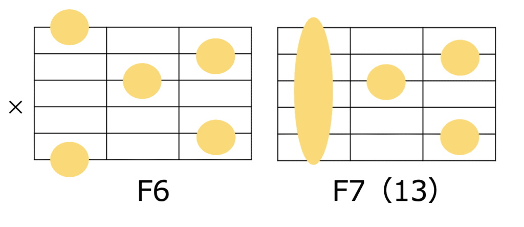 F6とF7（13）のギターコードフォーム