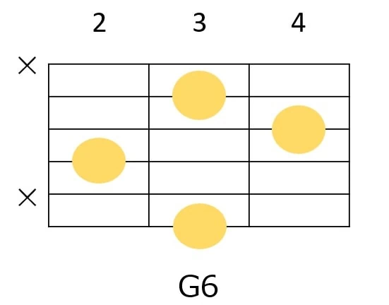 G6のギターコードフォーム