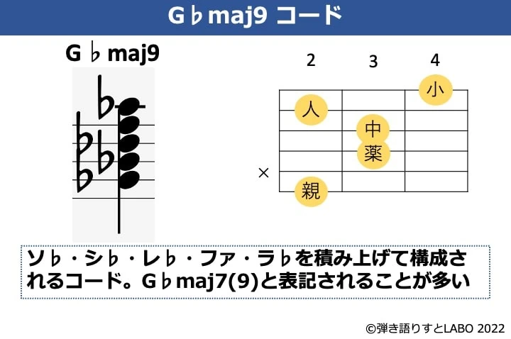 G♭maj9のギターコードフォームと構成音