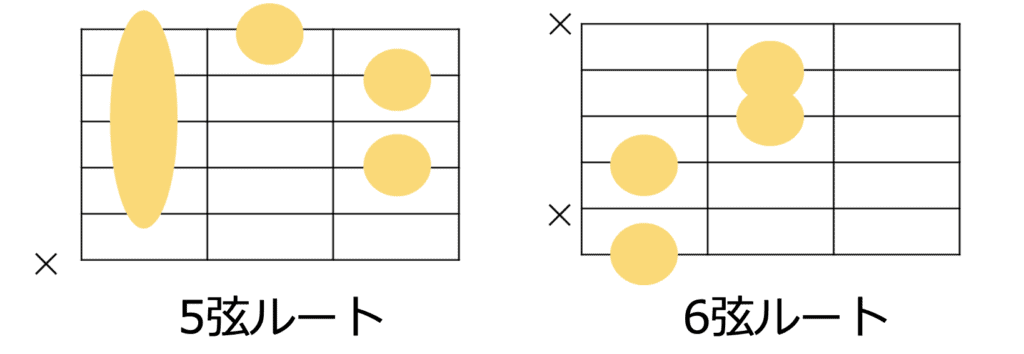 7（♭13）共通のギターコードフォーム 2種類