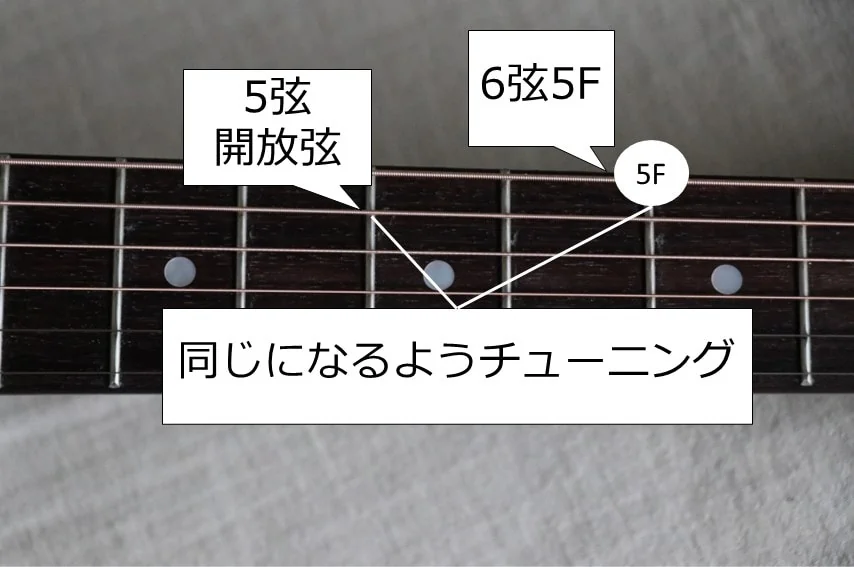 ギターの開放弦を使ってチューニング。6弦5Fと5弦の開放弦を合わせる