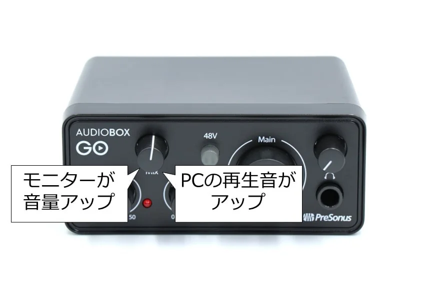 PreSonus AUDIO BOX GO MIXノブは左に回すとダイレクトモニターの音が大きくなり、右に回すとPCの再生音が大きくなる